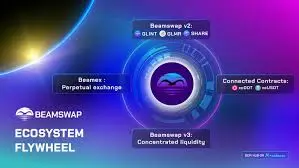 Beamswap DEX